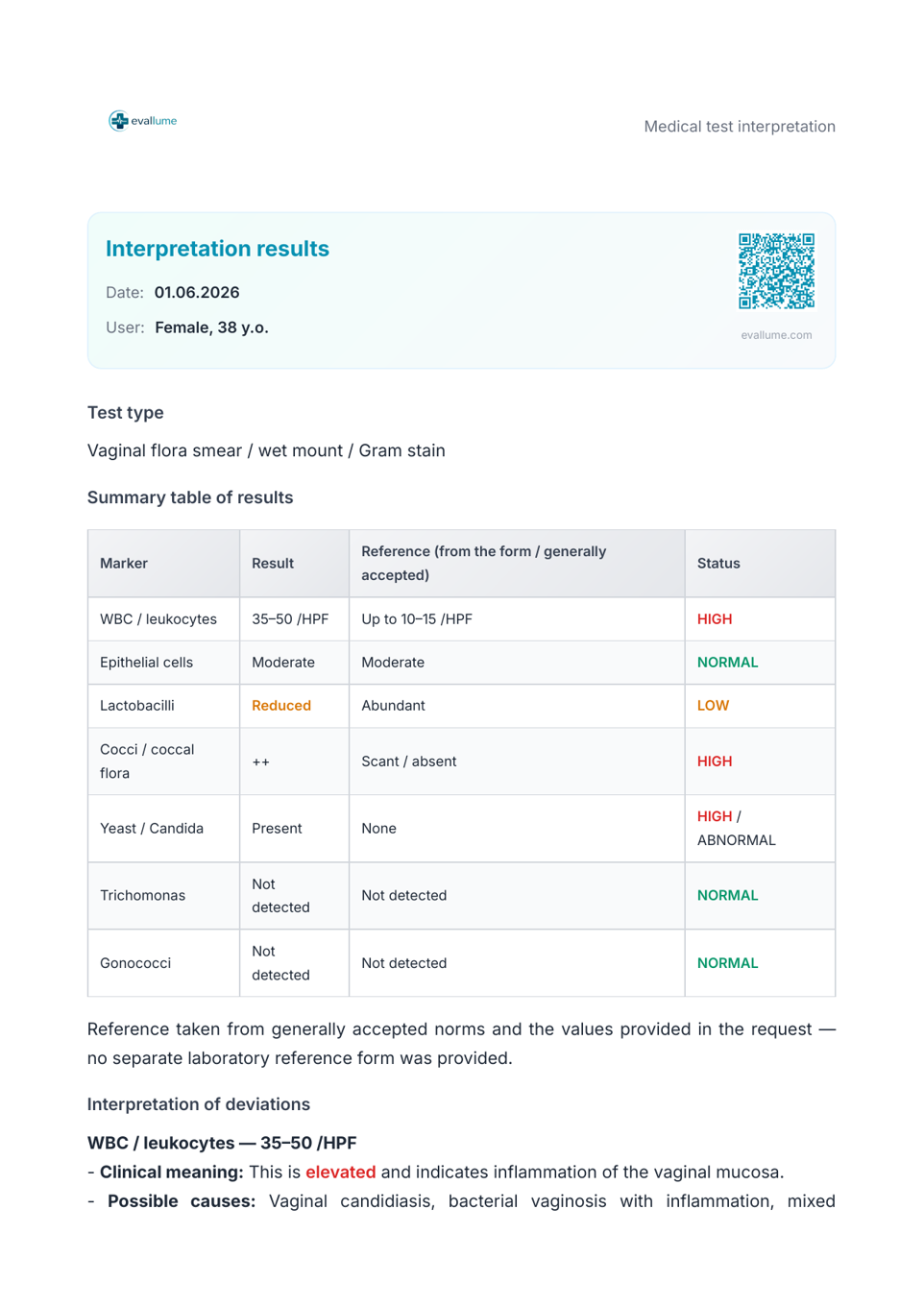 Inflammatory process