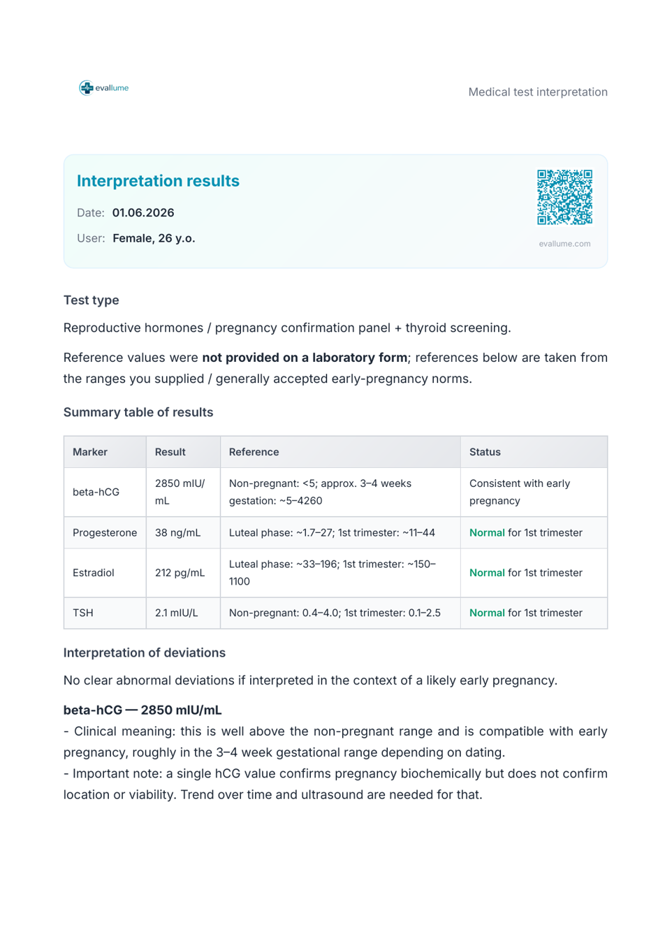 Confirming early pregnancy